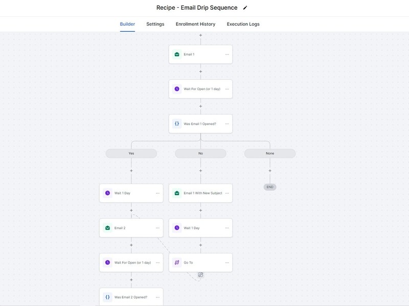 Custom workflow automation image